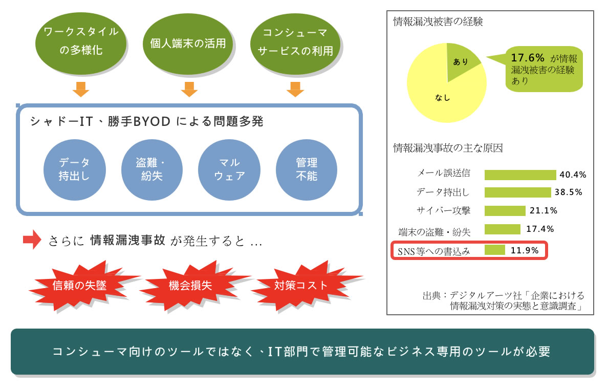 社内チャットサービス Sharetalk Salesone Inc